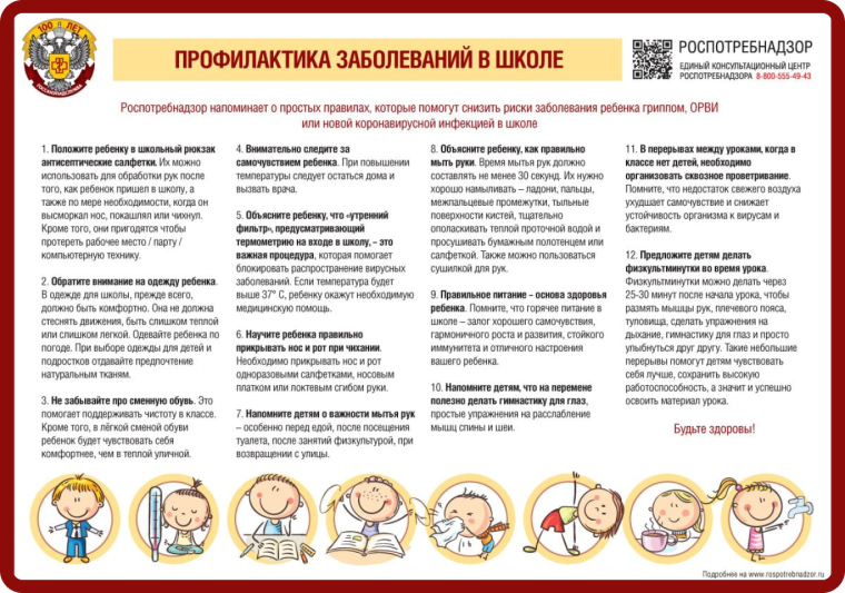 Профилактика гриппа, ОРВИ и новой коронавирусной инфекции (COVID-19).